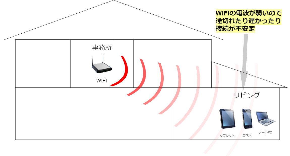 中継 器 ワイファイ 【2021年】WiFi中継機おすすめ人気ランキング10選｜無線LAN中継機の選び方・接続設定方法